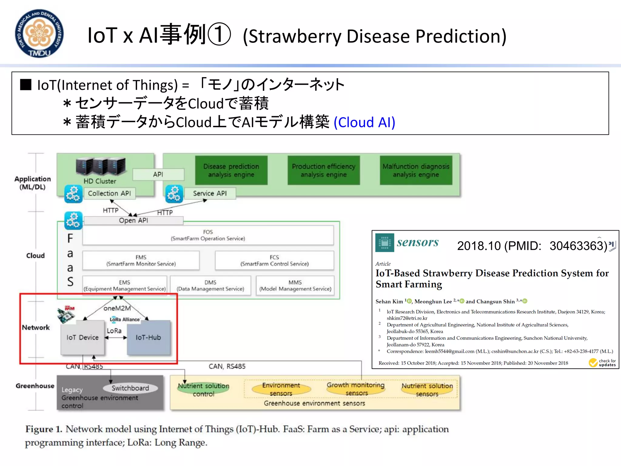 IoT x AI事例① (Strawberry Disease Prediction)
■ IoT(Internet of Things) = 「モノ」のインターネット
＊センサーデータをCloudで蓄積
＊蓄積データからCloud上でAIモデル構築 (Cloud AI)
2018.10 (PMID: 30463363)
 