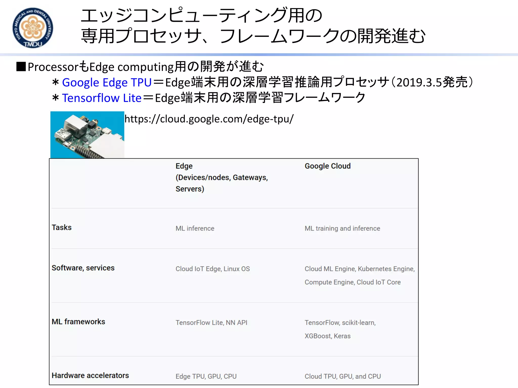 エッジコンピューティング用の
専用プロセッサ、フレームワークの開発進む
■ProcessorもEdge computing用の開発が進む
＊Google Edge TPU＝Edge端末用の深層学習推論用プロセッサ（2019.3.5発売）
＊Tensorflow Lite＝Edge端末用の深層学習フレームワーク
https://cloud.google.com/edge-tpu/
 