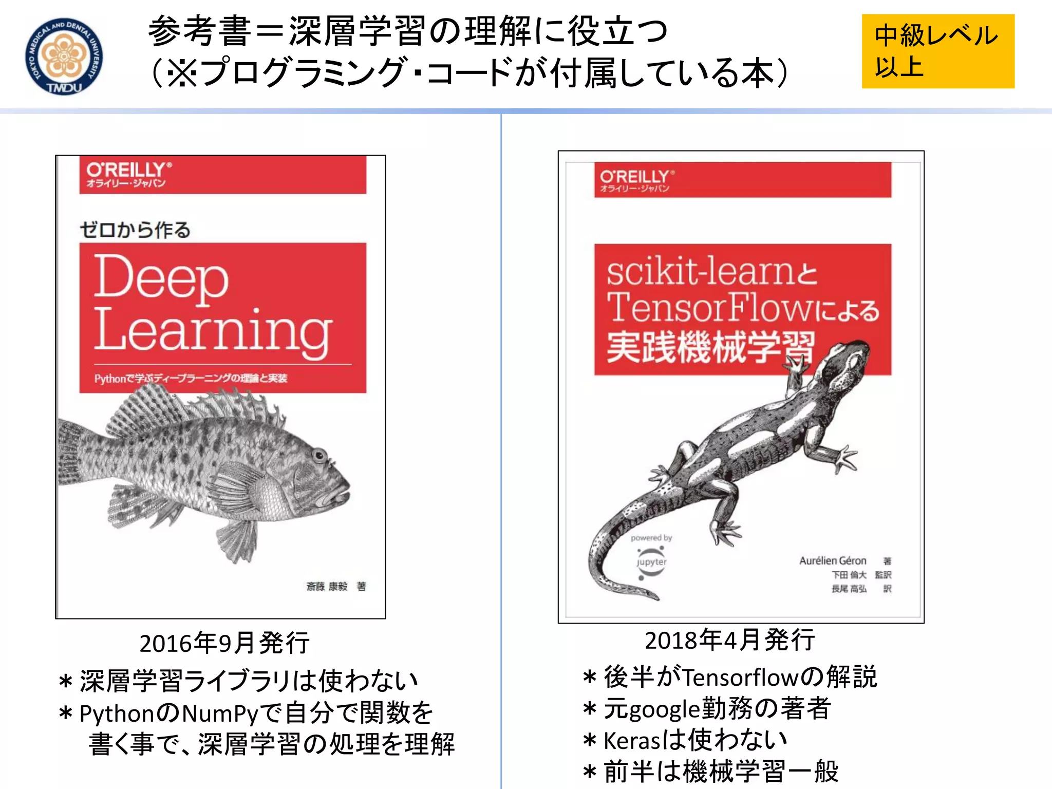 参考書＝深層学習の理解に役立つ
（※プログラミング・コードが付属している本）
2016年9月発行 2018年4月発行
＊深層学習ライブラリは使わない
＊PythonのNumPyで自分で関数を
書く事で、深層学習の処理を理解
＊後半がTensorflowの解説
＊元google勤務の著者
＊Kerasは使わない
＊前半は機械学習一般
中級レベル
以上
 