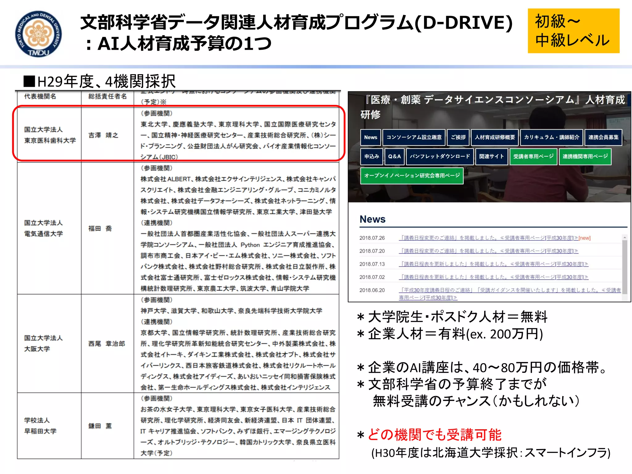 文部科学省データ関連人材育成プログラム(D-DRIVE)
：AI人材育成予算の1つ
■H29年度、4機関採択
＊大学院生・ポスドク人材＝無料
＊企業人材＝有料(ex. 200万円)
＊企業のAI講座は、40～80万円の価格帯。
＊文部科学省の予算終了までが
無料受講のチャンス（かもしれない）
＊どの機関でも受講可能
(H30年度は北海道大学採択：スマートインフラ)
初級～
中級レベル
 