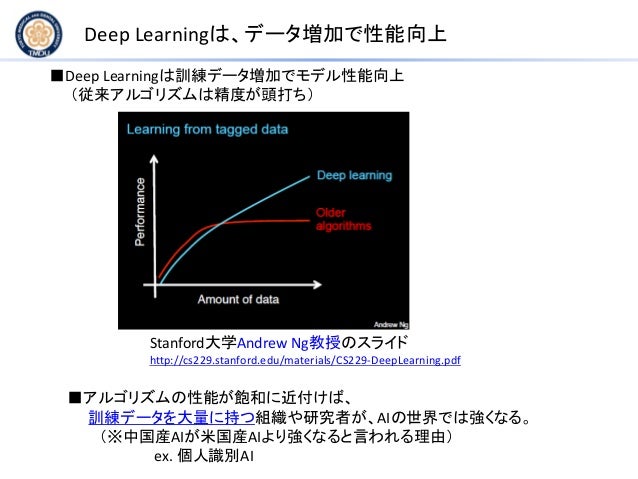 2019 03 14 Jspp19 深層学習による植物注釈タスクとpublic Cloud活用法