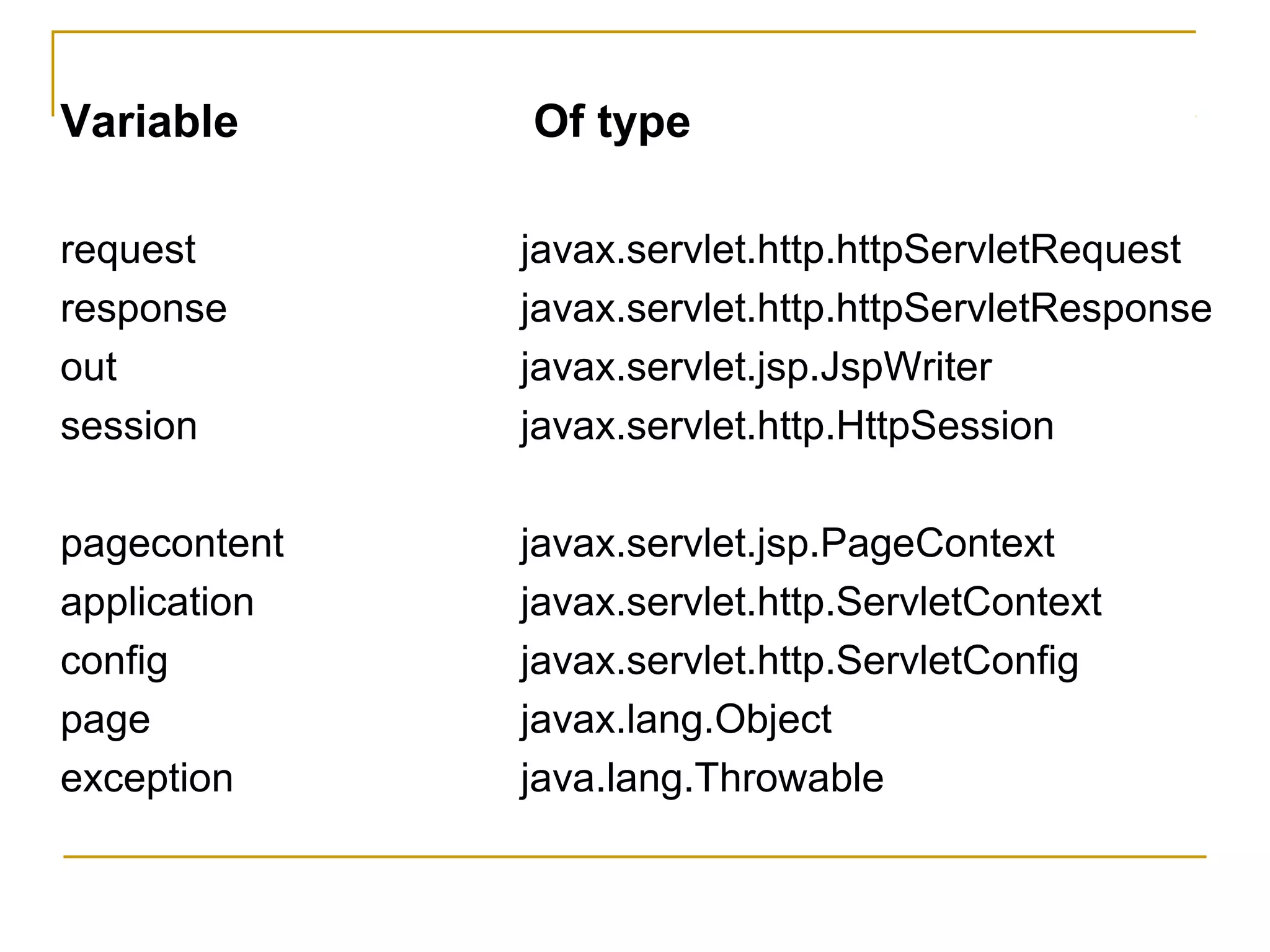 Variable Of type
request javax.servlet.http.httpServletRequest
response javax.servlet.http.httpServletResponse
out javax.servlet.jsp.JspWriter
session javax.servlet.http.HttpSession
pagecontent javax.servlet.jsp.PageContext
application javax.servlet.http.ServletContext
config javax.servlet.http.ServletConfig
page javax.lang.Object
exception java.lang.Throwable
 