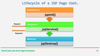 Java Server Pages | PPTX
