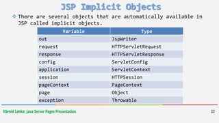 Java Server Pages | PPTX