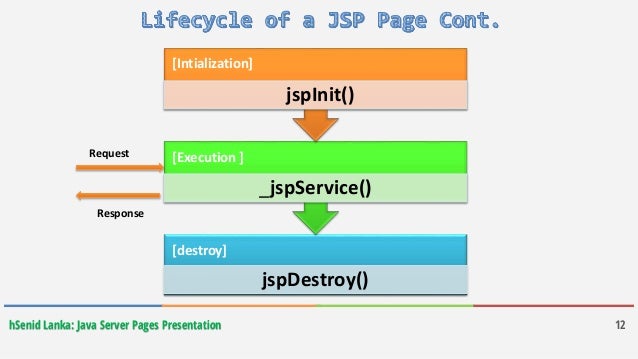 Java Server Pages