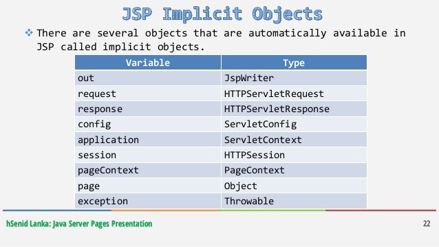 Java Server Pages