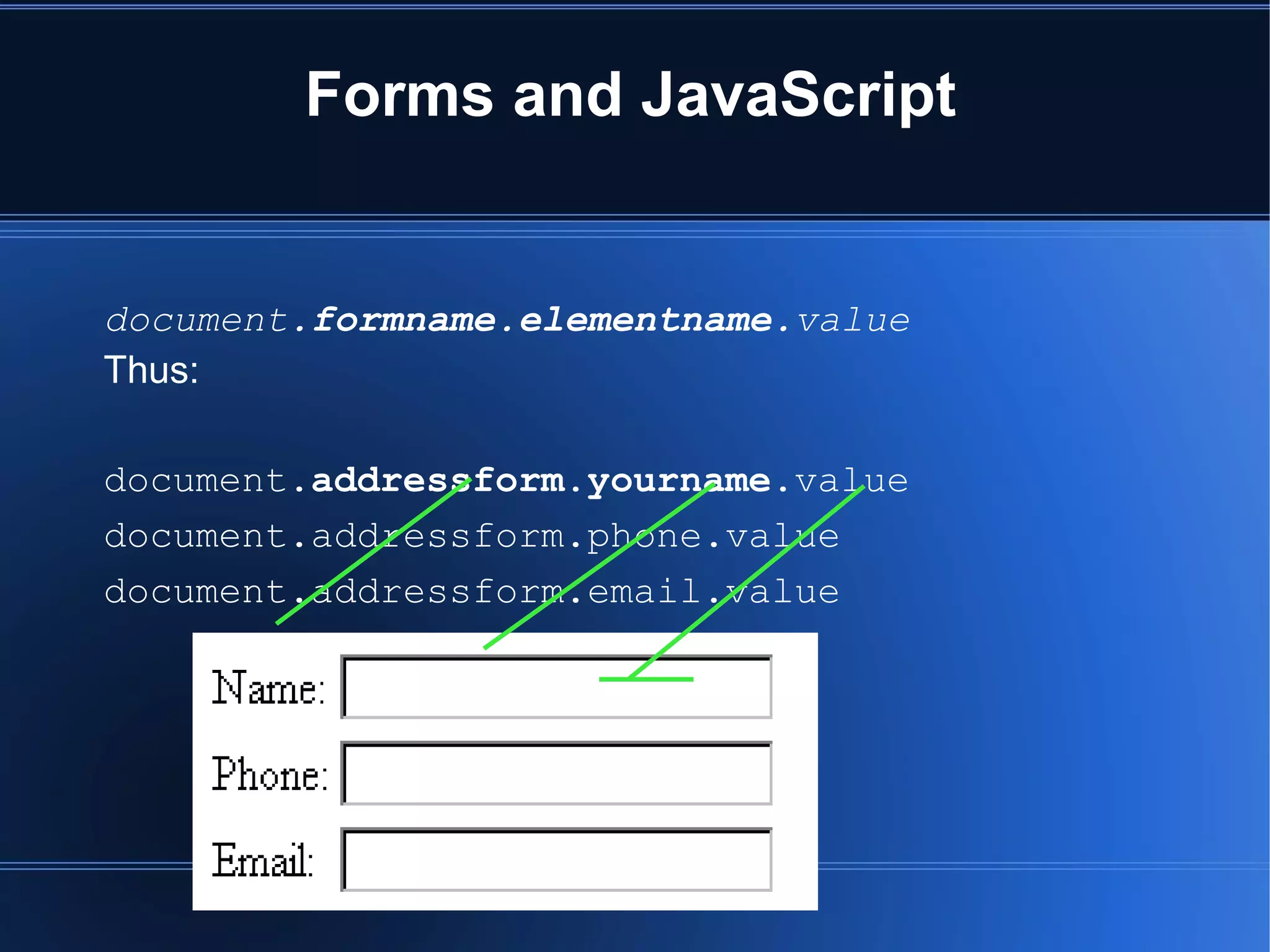 Forms and JavaScript
document.formname.elementname.value
Thus:
document.addressform.yourname.value
document.addressform.phone.value
document.addressform.email.value
 