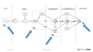 01/06/2018 @danielbryantuk
 