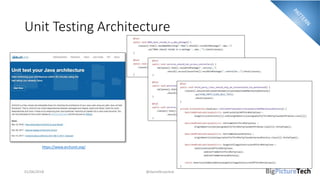 Unit Testing Architecture
01/06/2018 @danielbryantuk
https://www.archunit.org/
 