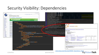 Security Visibility: Dependencies
01/06/2018 @danielbryantuk
www.owasp.org/index.php/OWASP_Dependency_Check
 