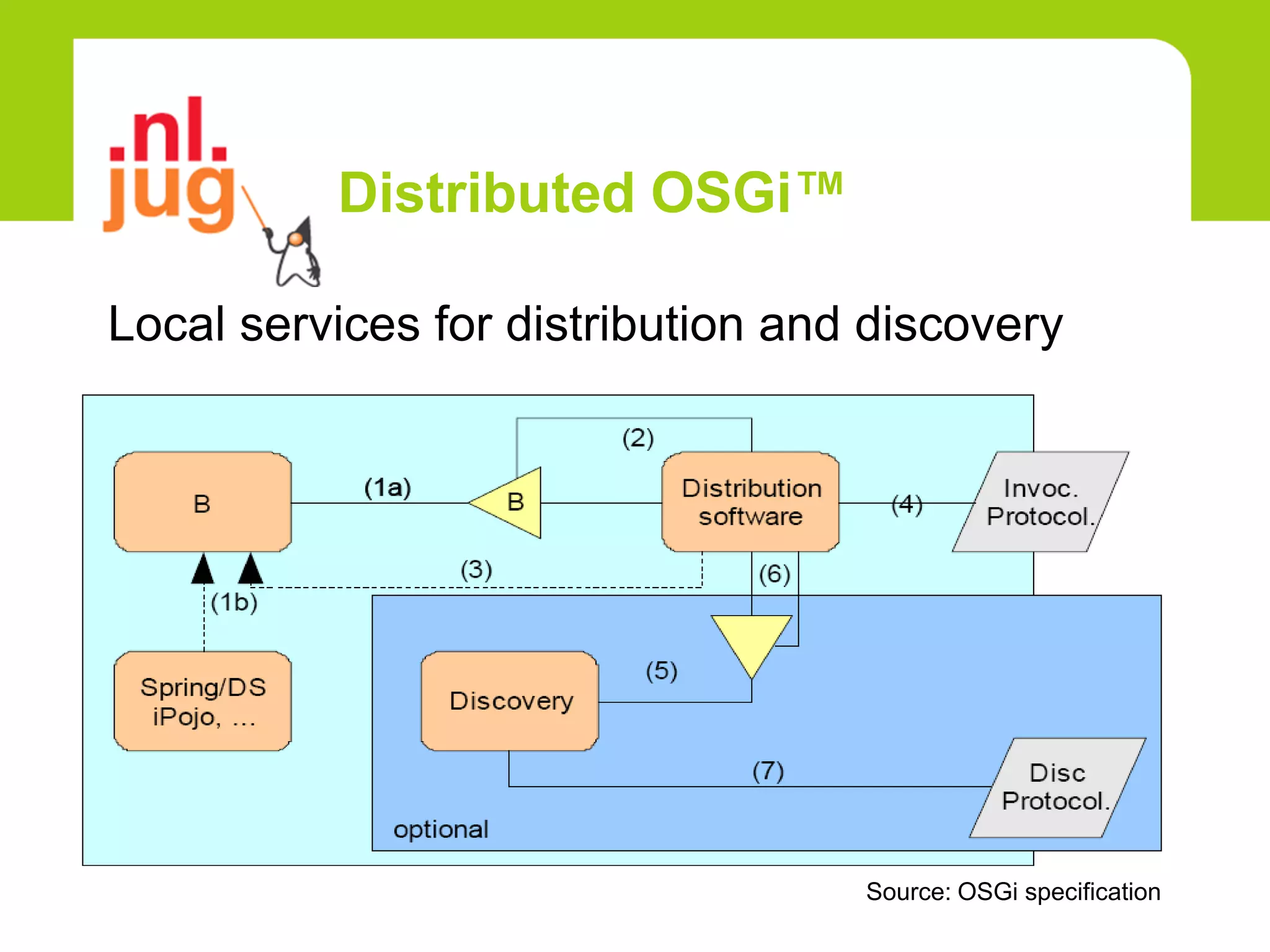Distributed OSGi™

Local services for distribution and discovery




                                   Source: OSGi specification
 