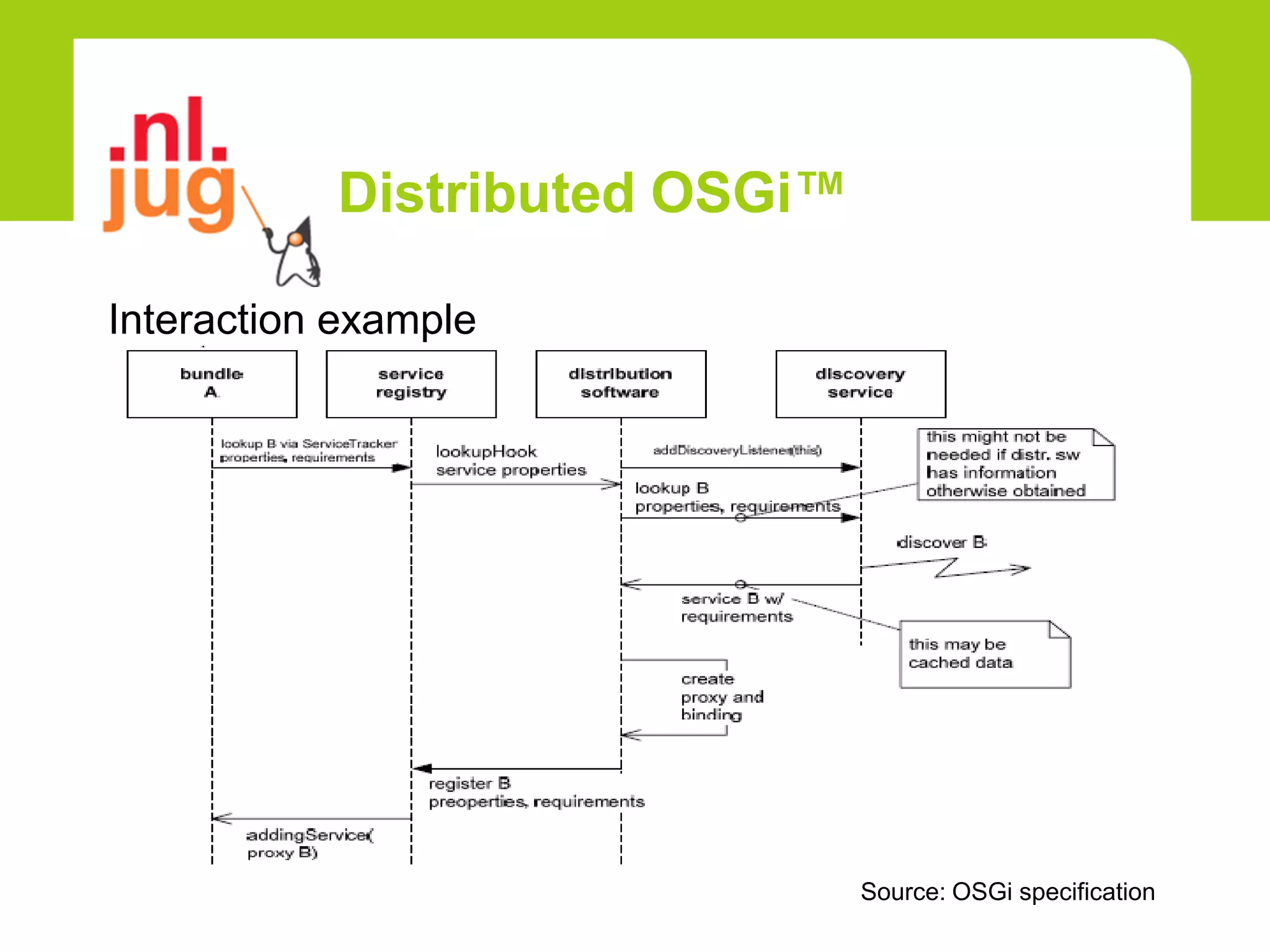 Distributed OSGi™

Interaction example




                               Source: OSGi specification
 