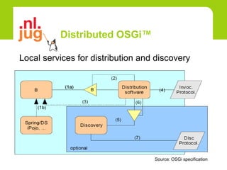 Distributed OSGi™

Local services for distribution and discovery




                                   Source: OSGi specification
 