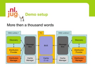 Demo setup

More then a thousand words
OSGi runtime 1             TC            OSGi runtime 2



  Discovery                                               Discovery

                 Message                 Message
                                BUS
                   Bus                     Bus
 Distribution                                             Distribution
  Provider                                                 Provider


 Distribution     Cache         Cache     Cache           Distribution
  Manager        Manager        (1..n)   Manager           Manager
 