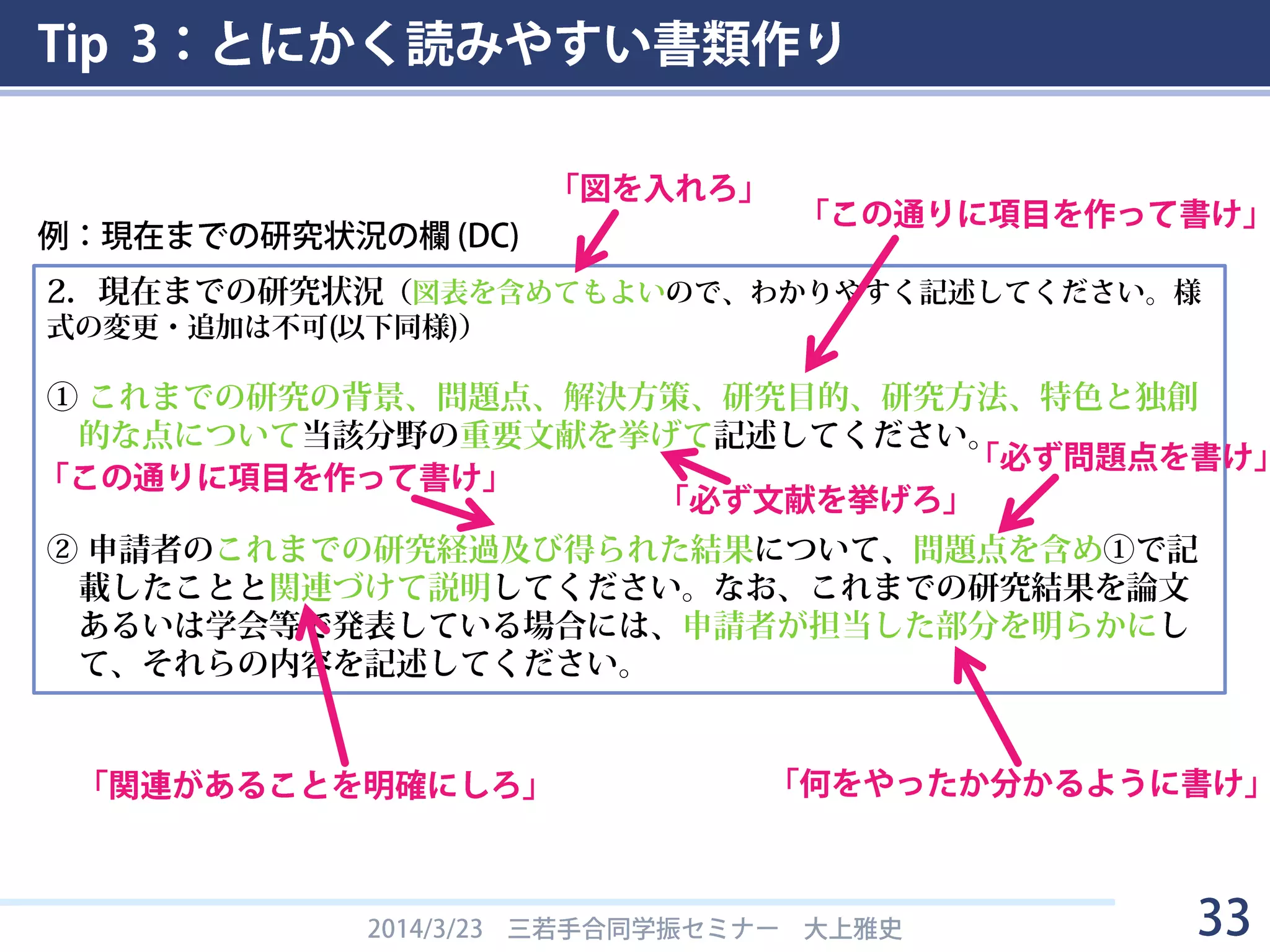 Tip 3：とにかく読みやすい書類作り
2014/3/23 三若手合同学振セミナー 大上雅史 33
2．現在までの研究状況（図表を含めてもよいので、わかりやすく記述してください。様
式の変更・追加は不可(以下同様)）
① これまでの研究の背景、問題点、解決方策、研究目的、研究方法、特色と独創
的な点について当該分野の重要文献を挙げて記述してください。
② 申請者のこれまでの研究経過及び得られた結果について、問題点を含め①で記
載したことと関連づけて説明してください。なお、これまでの研究結果を論文
あるいは学会等で発表している場合には、申請者が担当した部分を明らかにし
て、それらの内容を記述してください。
例：現在までの研究状況の欄 (DC)
 