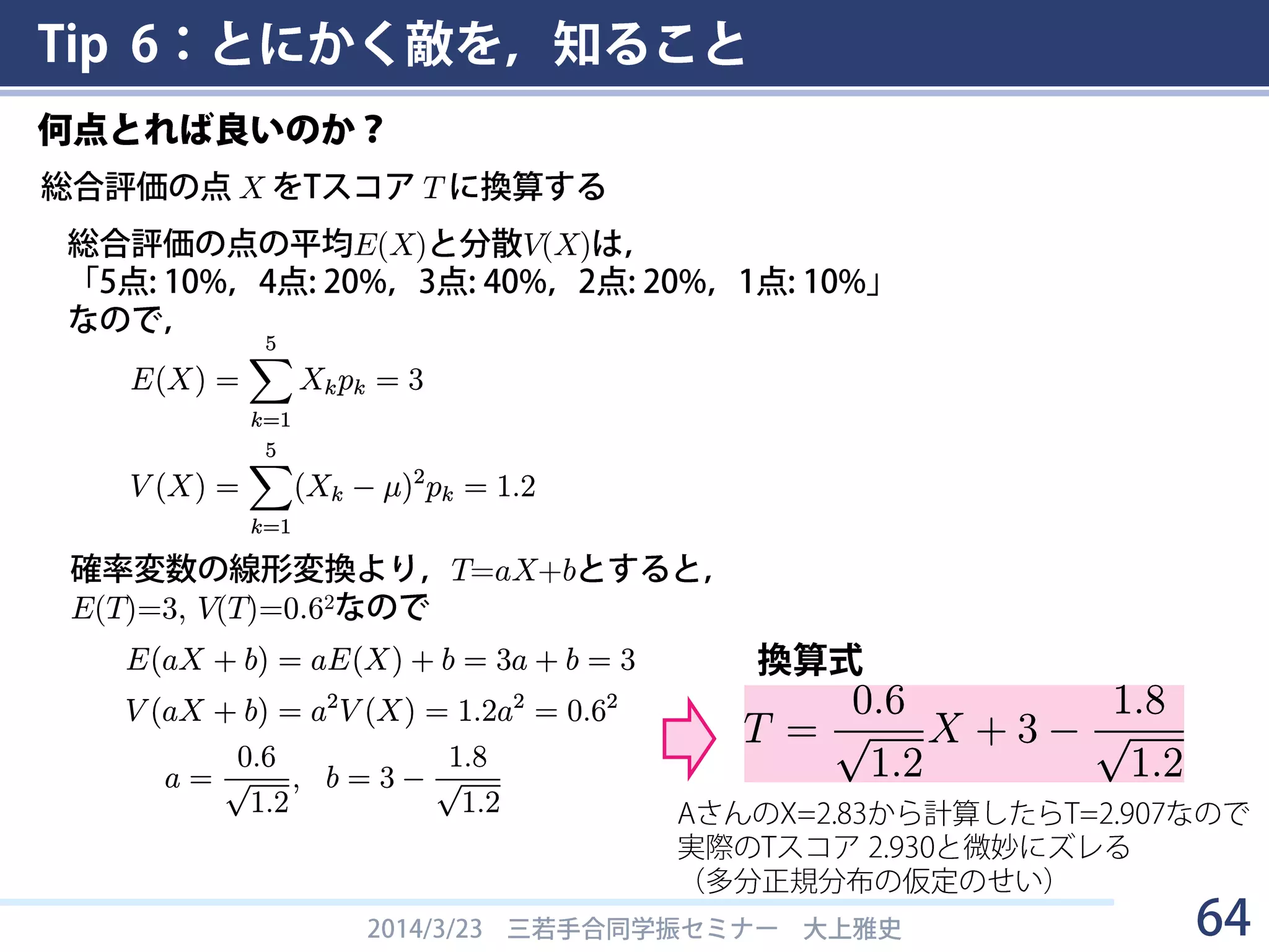 Tip 6：とにかく敵を，知ること
2014/3/23 三若手合同学振セミナー 大上雅史 64
何点とれば良いのか？
Tスコア 上位から何%
3.0 50.0%
3.1 43.4%
3.2 36.9%
3.3 30.9%
3.4 25.2%
3.5 20.2%
3.6 15.9%
3.7 12.2%
3.8 9.1%
3.9 6.7%
4.0 4.8%
4.1 3.3%
4.2 2.3%
4.3 1.5%
4.4 1.0%
4.5 0.6%
4.6 0.4%
4.7 0.2%
4.8 0.1%
4.9 0.1%
5.0 0.0%
Tスコア表 最近の採用率
PD DC
H25 19.2% 25.8%
H24 17.2% 25.1%
H23 18.6% 22.9%
H22 12.8% 30.1%
H21 9.6% 29.1%
H20 8.8% 28.3%
H19 10.6% 21.8%
H18 9.0% 15.9%
H17 10.2% 19.1%
H16 11.3% 14.1%
DCはTスコア3.4
PDはTスコア3.6
くらいが当落ライン
1-NORM.DIST(T-score,3,0.6,TRUE)
←Excelで計算する方法
 