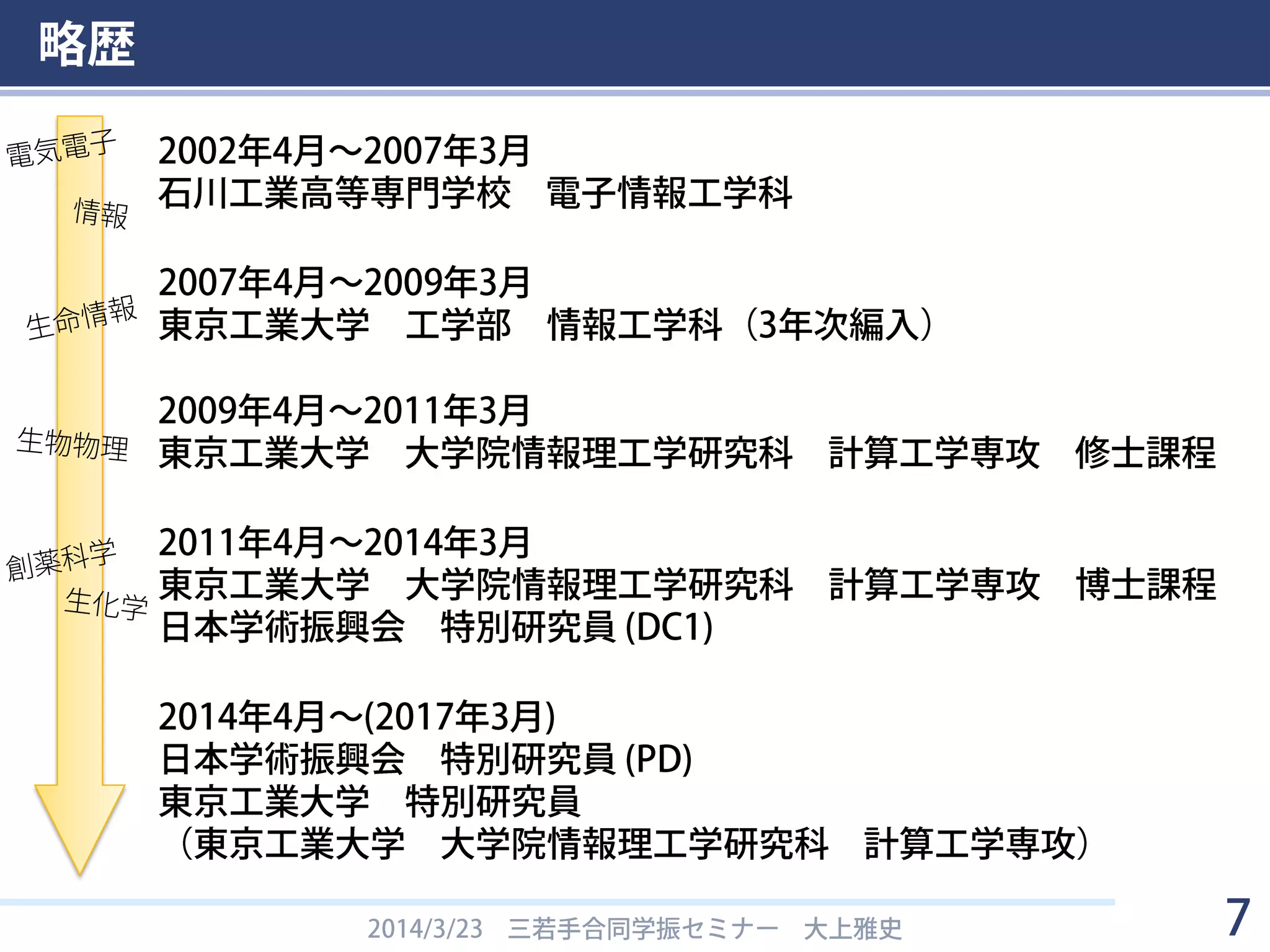 略歴
2014/3/23 三若手合同学振セミナー 大上雅史 7
2002年4月～2007年3月
石川工業高等専門学校 電子情報工学科
2007年4月～2009年3月
東京工業大学 工学部 情報工学科（3年次編入）
2009年4月～2011年3月
東京工業大学 大学院情報理工学研究科 計算工学専攻 修士課程
2011年4月～2014年3月
東京工業大学 大学院情報理工学研究科 計算工学専攻 博士課程
日本学術振興会 特別研究員 (DC1)
2014年4月～(2017年3月)
日本学術振興会 特別研究員 (PD)
東京工業大学 特別研究員
（東京工業大学 大学院情報理工学研究科 計算工学専攻）
 