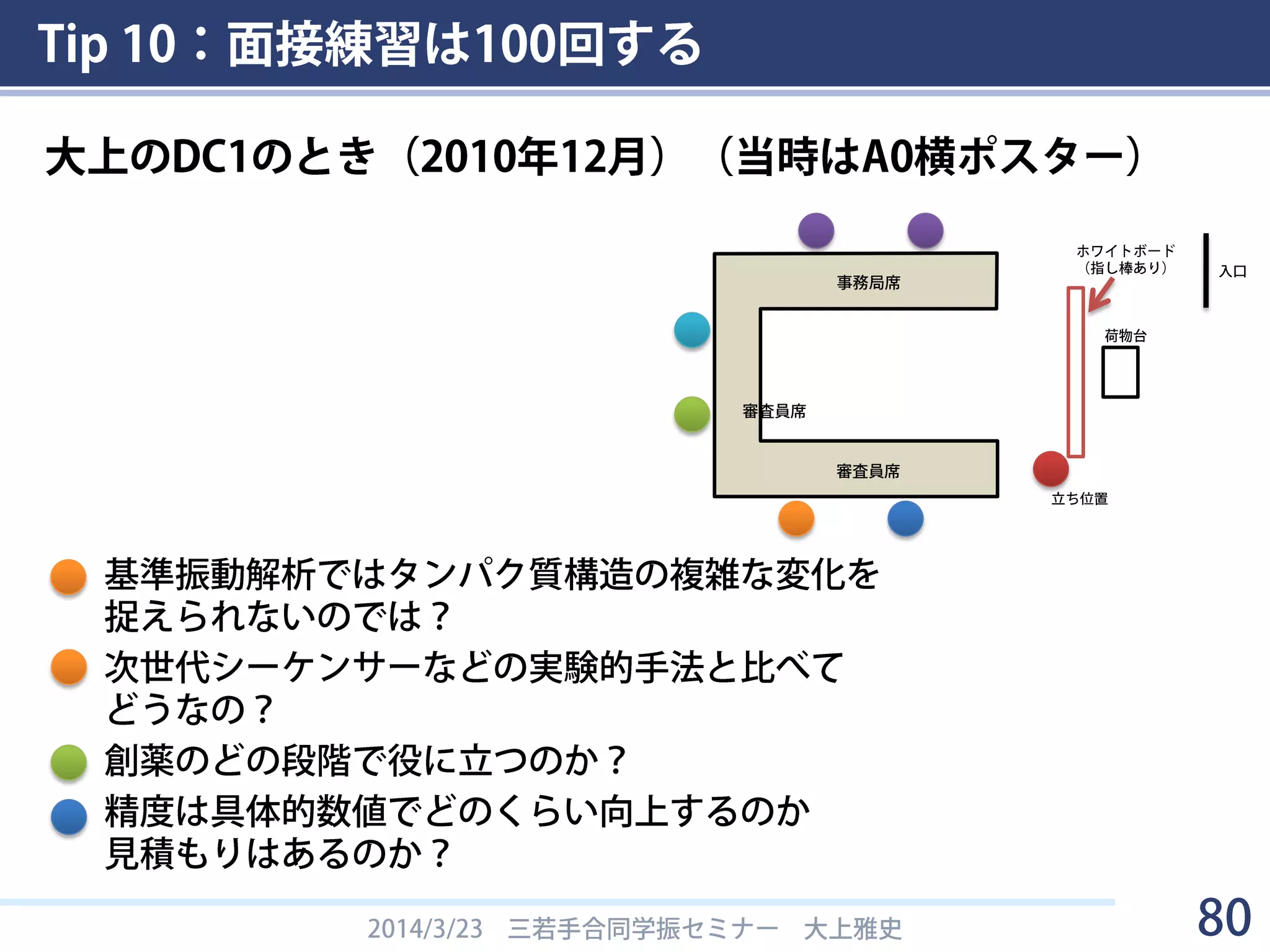 Tip 10：面接練習は100回する
2014/3/23 三若手合同学振セミナー 大上雅史 80
※会場によって配置は異なる
大上のDC1のとき（2010年12月）（当時はA0横ポスター）
 