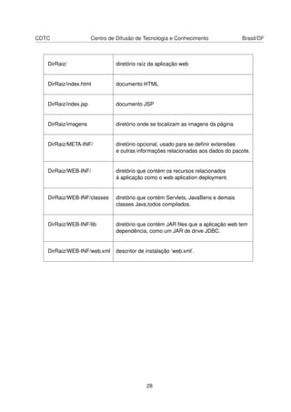 CDTC Centro de Difusão de Tecnologia e Conhecimento Brasil/DF
DirRaiz/ diretório raíz da aplicação web
DirRaiz/index.html documento HTML
DirRaiz/index.jsp documento JSP
DirRaiz/imagens diretório onde se localizam as imagens da página
DirRaiz/META-INF/ diretório opcional, usado para se deﬁnir extensões
e outras informações relacionadas aos dados do pacote.
DirRaiz/WEB-INF/ diretório que contém os recursos relacionados
à aplicação como o web aplication deployment.
DirRaiz/WEB-INF/classes diretório que contém Servlets, JavaBens e demais
classes Java,todos compilados.
DirRaiz/WEB-INF/lib diretório que contém JAR ﬁles que a aplicação web tem
dependência, como um JAR de drive JDBC.
DirRaiz/WEB-INF/web.xml descritor de instalação ’web.xml’.
28
 