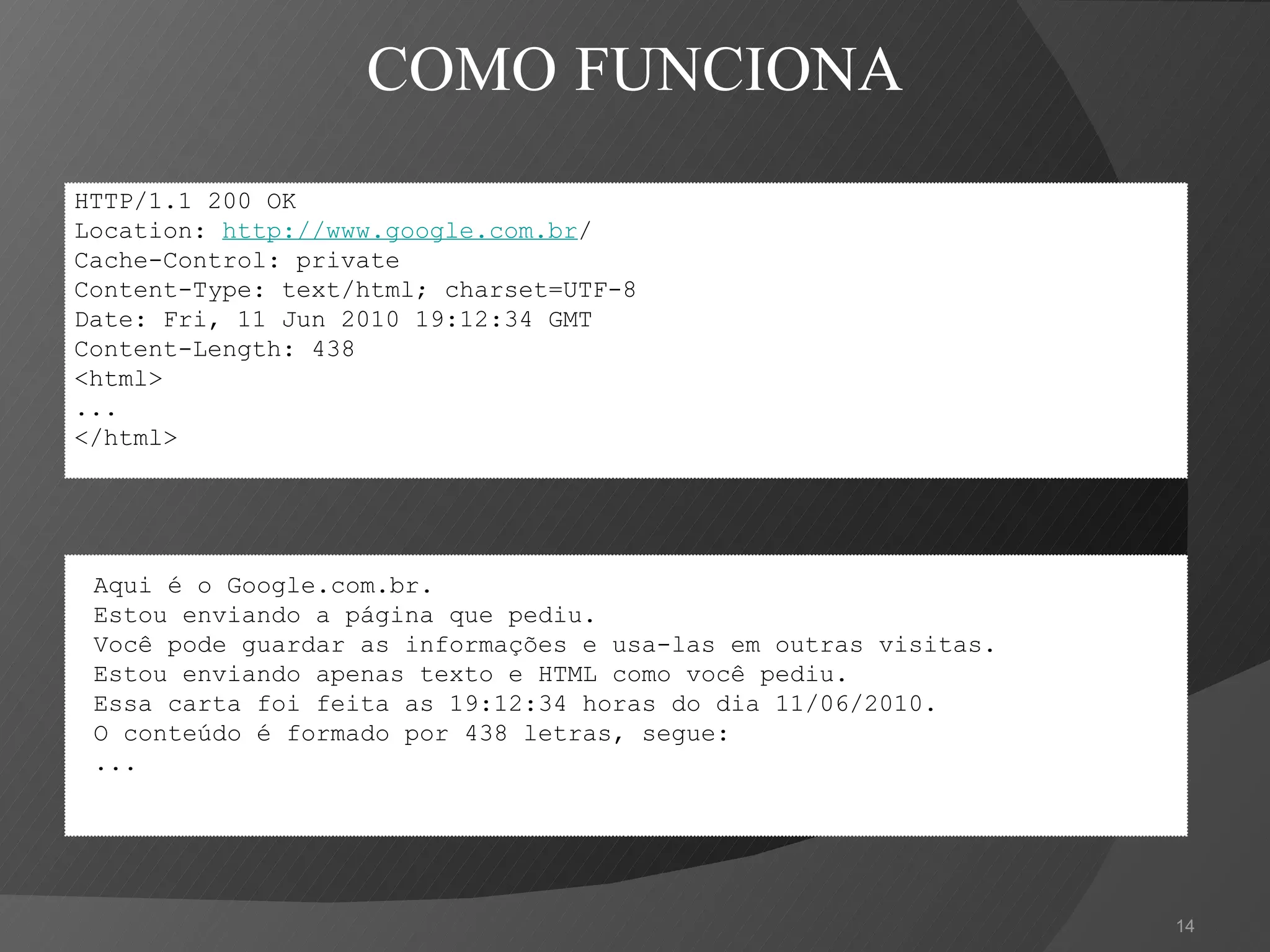 COMO FUNCIONA HTTP/1.1 200 OK Location:  http://www.google.com.br / Cache-Control: private Content-Type: text/html; charset=UTF-8 Date: Fri, 11 Jun 2010 19:12:34 GMT Content-Length: 438 <html> ... </html> Aqui é o Google.com.br. Estou enviando a página que pediu. Você pode guardar as informações e usa-las em outras visitas. Estou enviando apenas texto e HTML como você pediu. Essa carta foi feita as 19:12:34 horas do dia 11/06/2010. O conteúdo é formado por 438 letras, segue: ... 