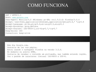 COMO FUNCIONA GET / HTTP/1.1 Host:  www.google.com User-Agent: Mozilla/5.0 (Windows; pt-BR; rv:1.9.0.6) Firefox/3.0.6  Accept: text/html,application/xhtmlxml,application/xml;q=0.9,* *;q=0.8 Accept-Language: pt-br,pt;q=0.8,en-us;q=0.5,en;q=0.3 Accept-Encoding: gzip,deflate Accept-Charset: ISO-8859-1,utf-8;q=0.7,*;q=0.7 Keep-Alive: 300 Connection: keep-alive Bom dia Google.com, Gostaria de ler sua página. Estou usando o navegador Firefox na versão 3.0.6. No momento eu aceito HTML. Gostaria de receber o conteúdo em português, mas também entendo inglês. Uso o padrão de caracteres (letras) ISO-8859 e UTF-8. 