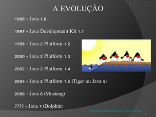 1996 - Java 1.0 1997 - Java Development Kit 1.1 1998 - Java 2 Platform 1.2 2000 - Java 2 Platform 1.3 2002 - Java 2 Platform 1.4 2004 - Java 2 Platform 1.5 (Tiger ou Java 5) 2006 - Java 6 (Mustang) ???? - Java 7 (Dolphin) http://en.wikipedia.org/wiki/Java_version_history A EVOLUÇÃO 