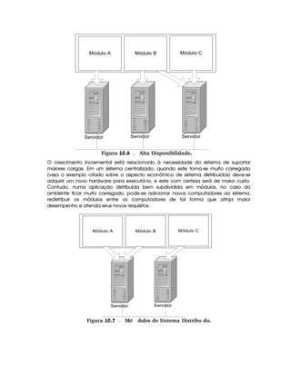 Servidor Servidor Servidor
Módulo A Módulo CMódulo B
 Figura 10.6 Alta Disponibilidade.
O crescimento incremental está relacionado à necessidade do sistema de suportar
maiores cargas. Em um sistema centralizado, quando este torna-se muito carregado
(veja o exemplo citado sobre o aspecto econômico de sistema distribuídos) deve-se
adquirir um novo hardware para executá-lo, e este com certeza será de maior custo.
Contudo, numa aplicação distribuída bem subdividida em módulos, no caso do
ambiente ficar muito carregado, pode-se adicionar novos computadores ao sistema,
redistribuir os módulos entre os computadores de tal forma que atinja maior
desempenho e atenda seus novos requisitos.
Servidor Servidor
Módulo A Módulo CMódulo B
 Figura 10.7 M dulos do Sistema Distribu do.ó
 