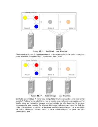 Sistema Distribuído
Módulo A Módulo B Módulo C
Servidor
Servidor
 Figura 10.9 Subdivis ªode M dulos.ã
Observando a figura 10.9 pode-se pensar: caso a aplicação fique muito carregada
posso redistribuir os módulos B e C, conforme a figura 10.10.
Sistema Distribuído
Módulo A Módulo B Módulo C
Servidor Servidor Servidor
 Figura 10.10 Redistribui ªode M dulos.ç ã
Contudo, se o módulo A tornar seu computador muito carregado como resolver tal
questão? Pode-se tentar subdividí-lo, mas se a rede ficar muito sobrecarregada com tal
divisão pode ser necessário comprar um computador de alto desempenho somente
para executar este módulo. Os sistemas distribuídos minimizam em cerca de 95% dos
casos que envolvem aquisição de hardware, contudo há problemas que se resolvidos
de forma distribuída podem tornar a rede sobrecarregada e gerar um pior
desempenho final.
 