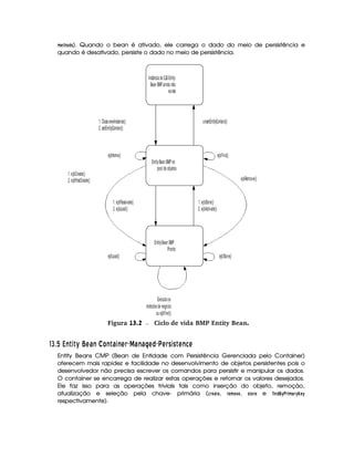 $  ¡£¢
)5%7 ). Quando o bean é ativado, ele carrega o dado do meio de persistência e
quando é desativado, persiste o dado no meio de persistência.
Instância do EJBEntity
Bean BMPainda não
existe
EntityBean BMPno
pool de objetos
1. Class.newInstance()
2. setEntityContext()
unsetEntityContext()
EntityBean BMP
Pronto
1. ejbPassivate()
2. ejbLoad()
1. ejbStore()
2. ejbActivate()
Executa os
métodosde negócio
ou ejbFind()
ejbLoad() ejbStore()
1. ejbCreate()
2. ejbPostCreate() ejbRemove()
ejbHome() ejbFind()
gFigura 13.2 Ciclo de vida BMP Entity Bean.
576§8¥¤!RVSTU$WUY a E cQS  P SVU cQWS E¦i% c SVcFE§¤bE¦ GIWG U`EbS¥IE
Entity Beans CMP (Bean de Entidade com Persistência Gerenciada pelo Container)
oferecem mais rapidez e facilidade no desenvolvimento de objetos persistentes pois o
desenvolvedor não precisa escrever os comandos para persistir e manipular os dados.
O container se encarrega de realizar estas operações e retornar os valores desejados.
Ele faz isso para as operações triviais tais como inserção do objeto, remoção,
atualização e seleção pela chave- primária (¦D!#¨§
¡
 , ! %$')(6 , 7 ¡
 ! e 1A24D5¨©£!A2$§%!£ 
respectivamente).
 