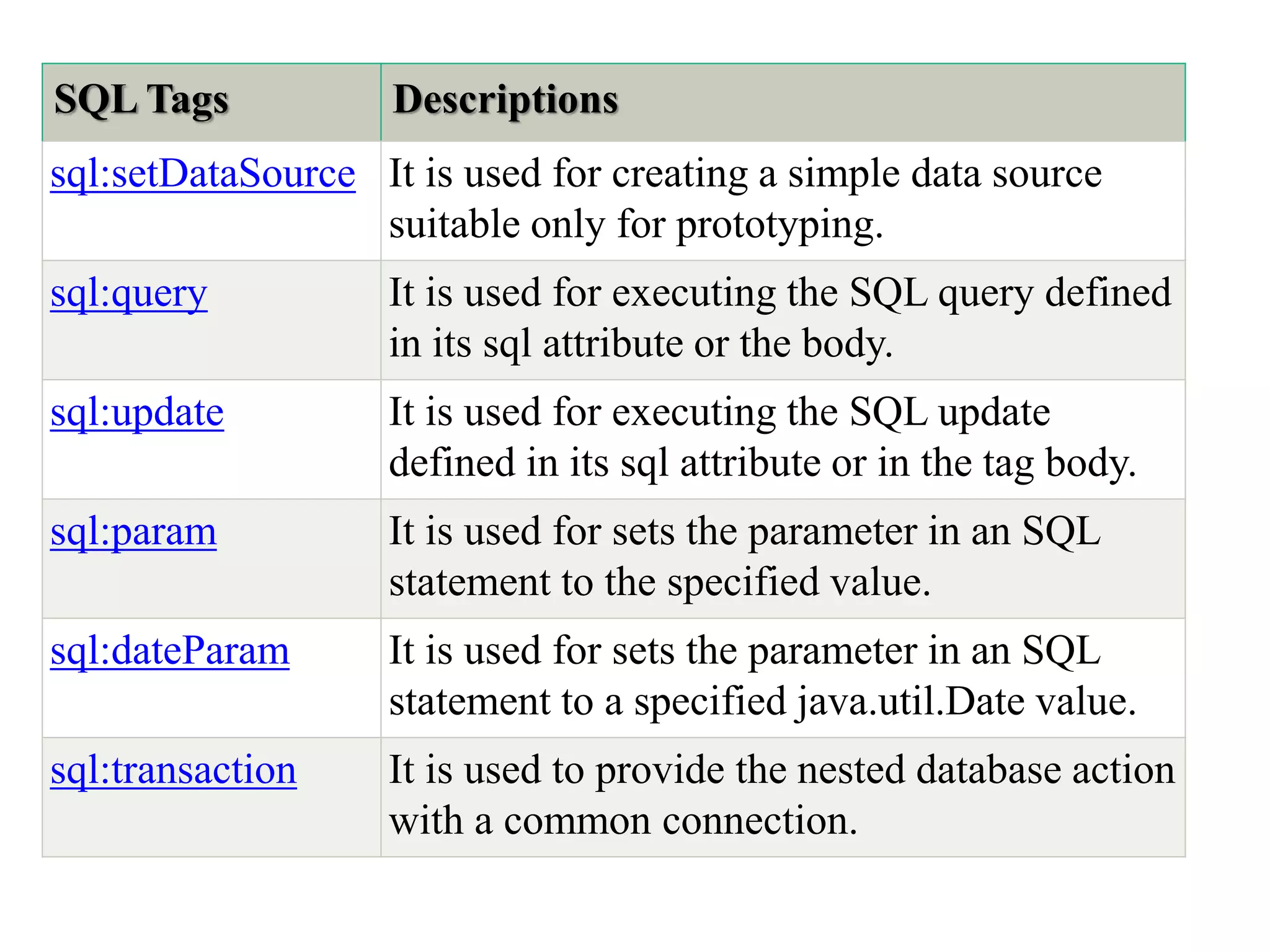 SQL Tags Descriptions
sql:setDataSource It is used for creating a simple data source
suitable only for prototyping.
sql:query It is used for executing the SQL query defined
in its sql attribute or the body.
sql:update It is used for executing the SQL update
defined in its sql attribute or in the tag body.
sql:param It is used for sets the parameter in an SQL
statement to the specified value.
sql:dateParam It is used for sets the parameter in an SQL
statement to a specified java.util.Date value.
sql:transaction It is used to provide the nested database action
with a common connection.
 