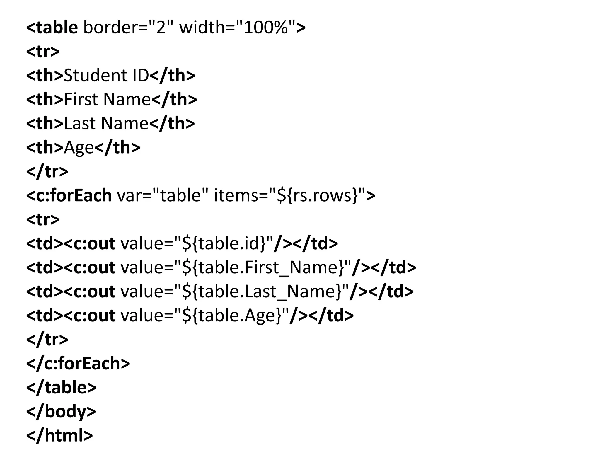<table border="2" width="100%">
<tr>
<th>Student ID</th>
<th>First Name</th>
<th>Last Name</th>
<th>Age</th>
</tr>
<c:forEach var="table" items="${rs.rows}">
<tr>
<td><c:out value="${table.id}"/></td>
<td><c:out value="${table.First_Name}"/></td>
<td><c:out value="${table.Last_Name}"/></td>
<td><c:out value="${table.Age}"/></td>
</tr>
</c:forEach>
</table>
</body>
</html>
 