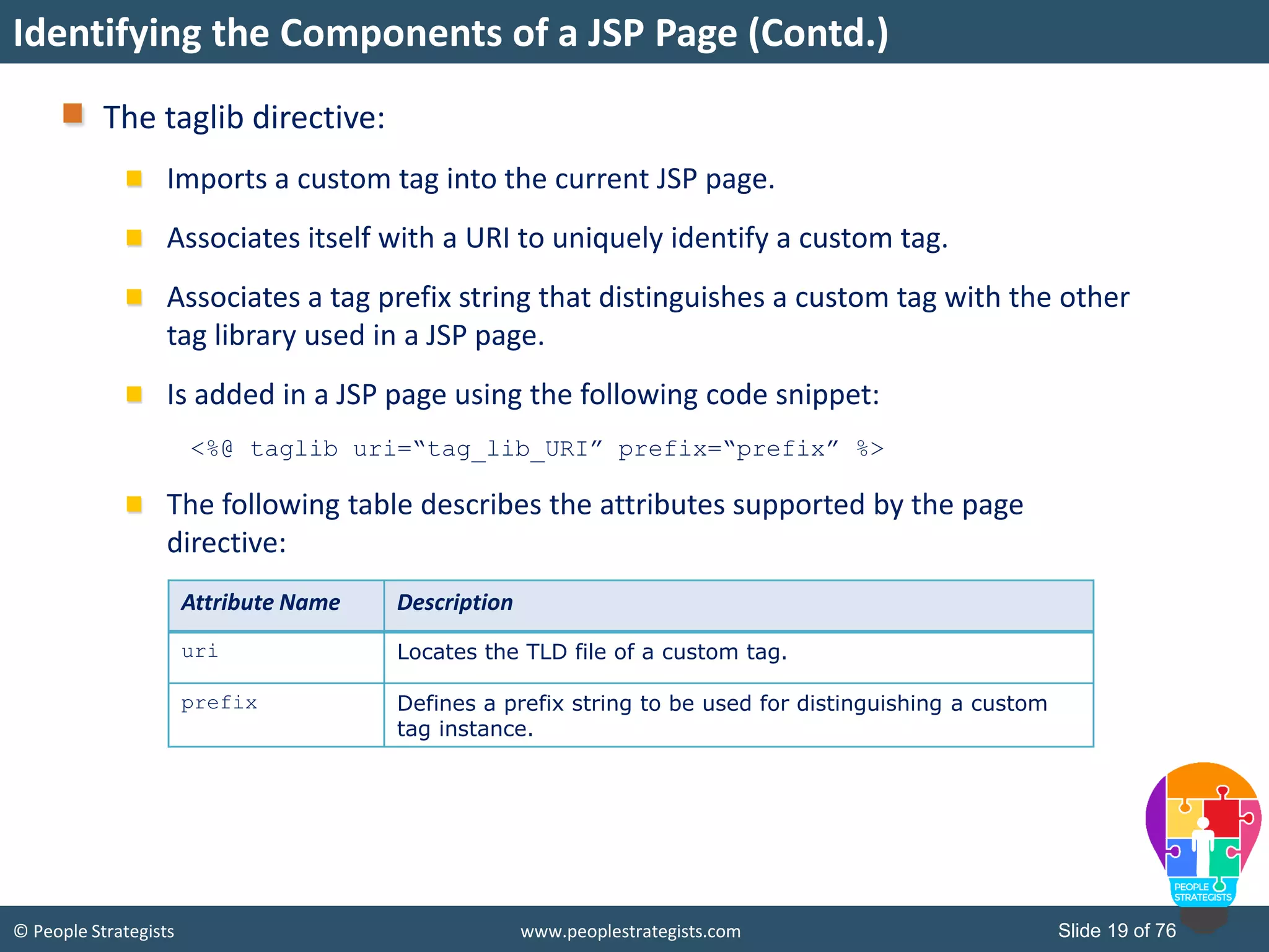 © People Strategists www.peoplestrategists.com Slide 19 of 76
The taglib directive:
Imports a custom tag into the current JSP page.
Associates itself with a URI to uniquely identify a custom tag.
Associates a tag prefix string that distinguishes a custom tag with the other
tag library used in a JSP page.
Is added in a JSP page using the following code snippet:
<%@ taglib uri=“tag_lib_URI” prefix=“prefix” %>
The following table describes the attributes supported by the page
directive:
Identifying the Components of a JSP Page (Contd.)
Attribute Name Description
uri Locates the TLD file of a custom tag.
prefix Defines a prefix string to be used for distinguishing a custom
tag instance.
 