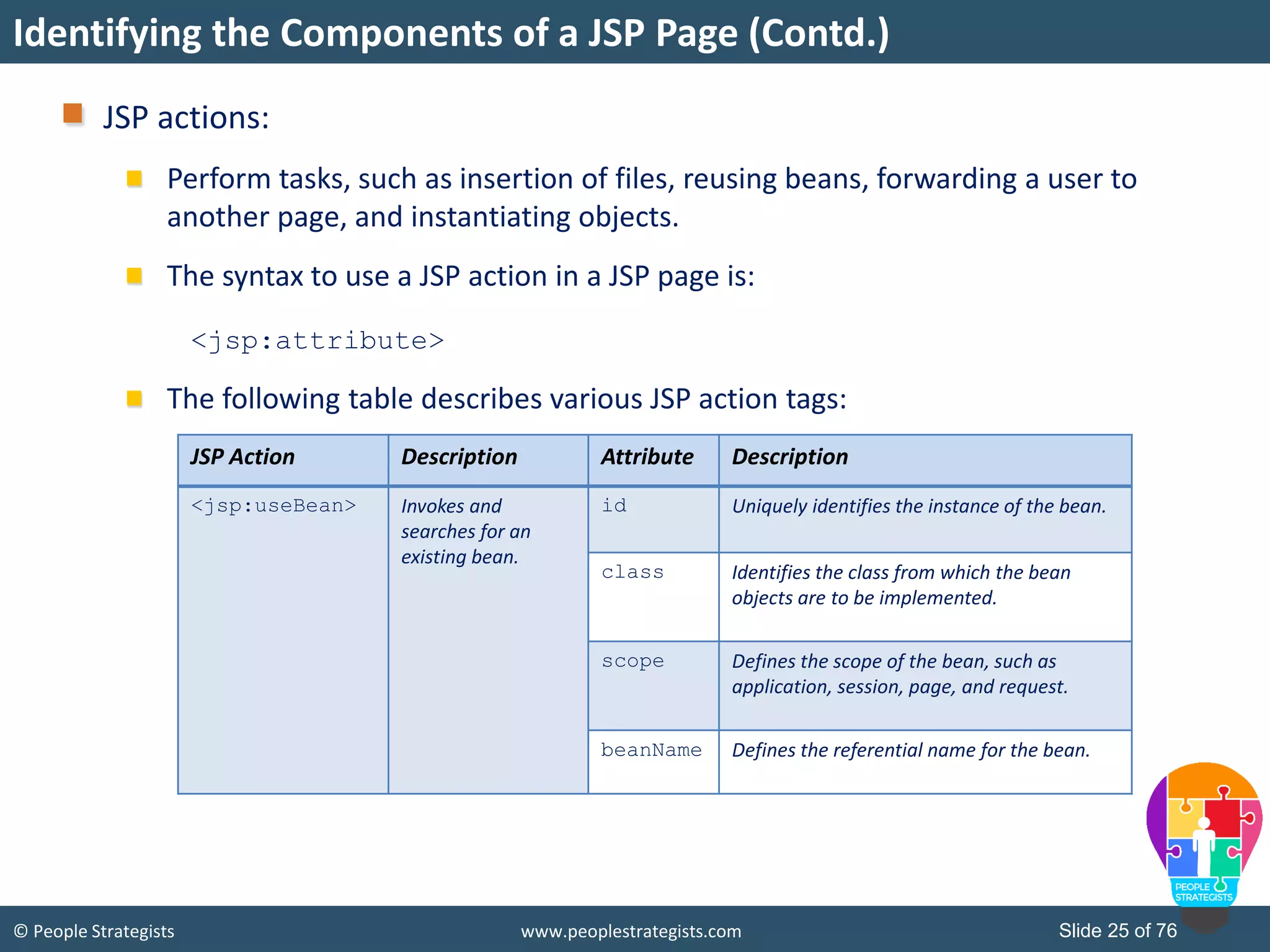 © People Strategists www.peoplestrategists.com Slide 25 of 76
JSP actions:
Perform tasks, such as insertion of files, reusing beans, forwarding a user to
another page, and instantiating objects.
The syntax to use a JSP action in a JSP page is:
<jsp:attribute>
The following table describes various JSP action tags:
JSP Action Description Attribute Description
<jsp:useBean> Invokes and
searches for an
existing bean.
id Uniquely identifies the instance of the bean.
class Identifies the class from which the bean
objects are to be implemented.
scope Defines the scope of the bean, such as
application, session, page, and request.
beanName Defines the referential name for the bean.
Identifying the Components of a JSP Page (Contd.)
 