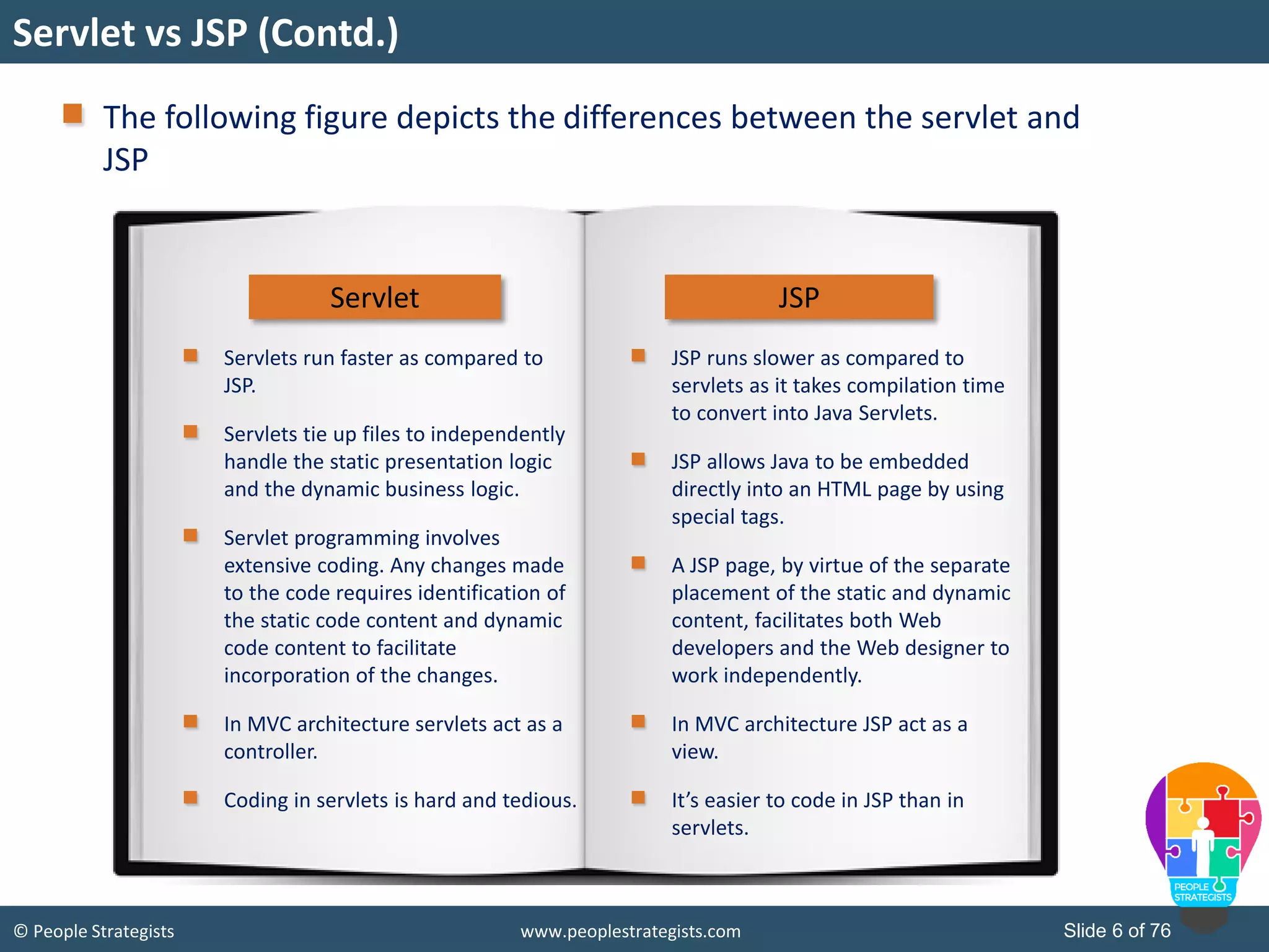 © People Strategists www.peoplestrategists.com Slide 6 of 76
Servlet vs JSP (Contd.)
The following figure depicts the differences between the servlet and
JSP
Servlet JSP
Servlets run faster as compared to
JSP.
Servlets tie up files to independently
handle the static presentation logic
and the dynamic business logic.
Servlet programming involves
extensive coding. Any changes made
to the code requires identification of
the static code content and dynamic
code content to facilitate
incorporation of the changes.
In MVC architecture servlets act as a
controller.
Coding in servlets is hard and tedious.
JSP runs slower as compared to
servlets as it takes compilation time
to convert into Java Servlets.
JSP allows Java to be embedded
directly into an HTML page by using
special tags.
A JSP page, by virtue of the separate
placement of the static and dynamic
content, facilitates both Web
developers and the Web designer to
work independently.
In MVC architecture JSP act as a
view.
It’s easier to code in JSP than in
servlets.
 