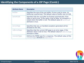 JSP Technology I | PDF