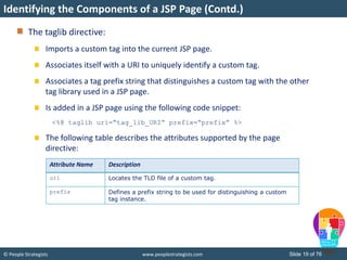 JSP Technology I | PDF