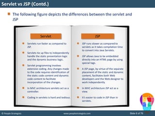 JSP Technology I | PPT