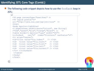 © People Strategists www.peoplestrategists.com Slide 14 of 45
The following code snippet depicts how to use the forEach loop in
JSTL:
Identifying JSTL Core Tags (Contd.)
<%@ page contentType="text/html" %>
<%@ taglib prefix="c"
uri="http://java.sun.com/jsp/jstl/core" %>
<html>
<body bgcolor=lightblue>
<% pageContext.setAttribute("colors", new String[]
{"red","green","blue","orange","black"} ); %>
<table border=1 bgcolor="cyan" width="50%">
<c:forEach var="n" items="${colors}" varStatus="a">
<tr align="center">
<td><c:out value="${a.index}" /> </td>
<td> <c:out value="${a.count}" /> </td>
<td> <c:out value="${a.first}" /> </td>
<td> <c:out value="${a.last}" /> </td>
<td> <c:out value="${a.current}" /> </td>
</tr> </c:forEach>
</table>
</body>
</html>
 
