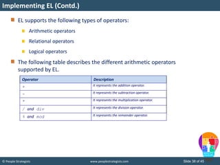 © People Strategists www.peoplestrategists.com Slide 38 of 45
EL supports the following types of operators:
Arithmetic operators
Relational operators
Logical operators
The following table describes the different arithmetic operators
supported by EL.
Implementing EL (Contd.)
Operator Description
+ It represents the addition operator.
- It represents the subtraction operator.
* It represents the multiplication operator.
/ and div It represents the division operator.
% and mod It represents the remainder operator.
 