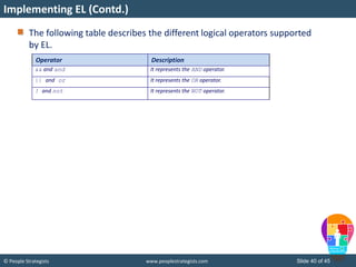 © People Strategists www.peoplestrategists.com Slide 40 of 45
The following table describes the different logical operators supported
by EL.
Implementing EL (Contd.)
Operator Description
&& and and It represents the AND operator.
|| and or It represents the OR operator.
! and not It represents the NOT operator.
 