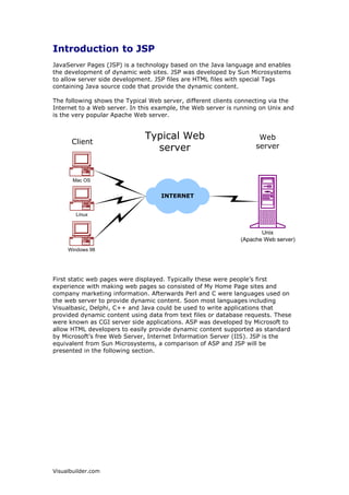 ,QWURGXFWLRQ WR-63
-DYD6HUYHU3DJHV-63 