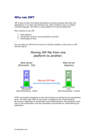 :LQGRZV




)LUVWVWDWLFZHESDJHVZHUHGLVSODHG7SLFDOOWKHVHZHUHSHRSOH¶VILUVW
H[SHULHQFHZLWKPDNLQJZHESDJHVVRFRQVLVWHGRI0+RPH3DJHVLWHVDQG
FRPSDQPDUNHWLQJLQIRUPDWLRQ$IWHUZDUGV3HUODQGZHUHODQJXDJHVXVHGRQ
WKHZHEVHUYHUWRSURYLGHGQDPLFFRQWHQW6RRQPRVWODQJXDJHVLQFOXGLQJ
9LVXDOEDVLF'HOSKLDQG-DYDFRXOGEHXVHGWRZULWHDSSOLFDWLRQVWKDW
SURYLGHGGQDPLFFRQWHQWXVLQJGDWDIURPWH[WILOHVRUGDWDEDVHUHTXHVWV7KHVH
ZHUHNQRZQDV*,VHUYHUVLGHDSSOLFDWLRQV$63ZDVGHYHORSHGE0LFURVRIWWR
DOORZ+70/GHYHORSHUVWRHDVLOSURYLGHGQDPLFFRQWHQWVXSSRUWHGDVVWDQGDUG
E0LFURVRIW¶VIUHH:HE6HUYHU,QWHUQHW,QIRUPDWLRQ6HUYHU,,6 