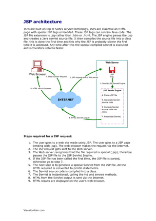 7KHIROORZLQJGLDJUDPVKRZVDZHEVHUYHUWKDWVXSSRUWV-63ILOHV1RWLFHWKDWWKH
ZHEVHUYHUDOVRLVFRQQHFWHGWRDGDWDEDVH



                       7SLFDO:HEVHUYHU                    :HE
      OLHQW
                         VXSSRUWLQJ-63                     VHUYHU



      0DF26


                                ,17(51(7
                                                                              %$


       /LQX[                                                   -63
                                                              6HUYOHW
                                                              (QJLQH           2UDFOH
                                        -63ILOHV                             'DWDEDVH
                                      VWRUHGKHUH            8QL[
                                                        $SDFKH:HEVHUYHU 