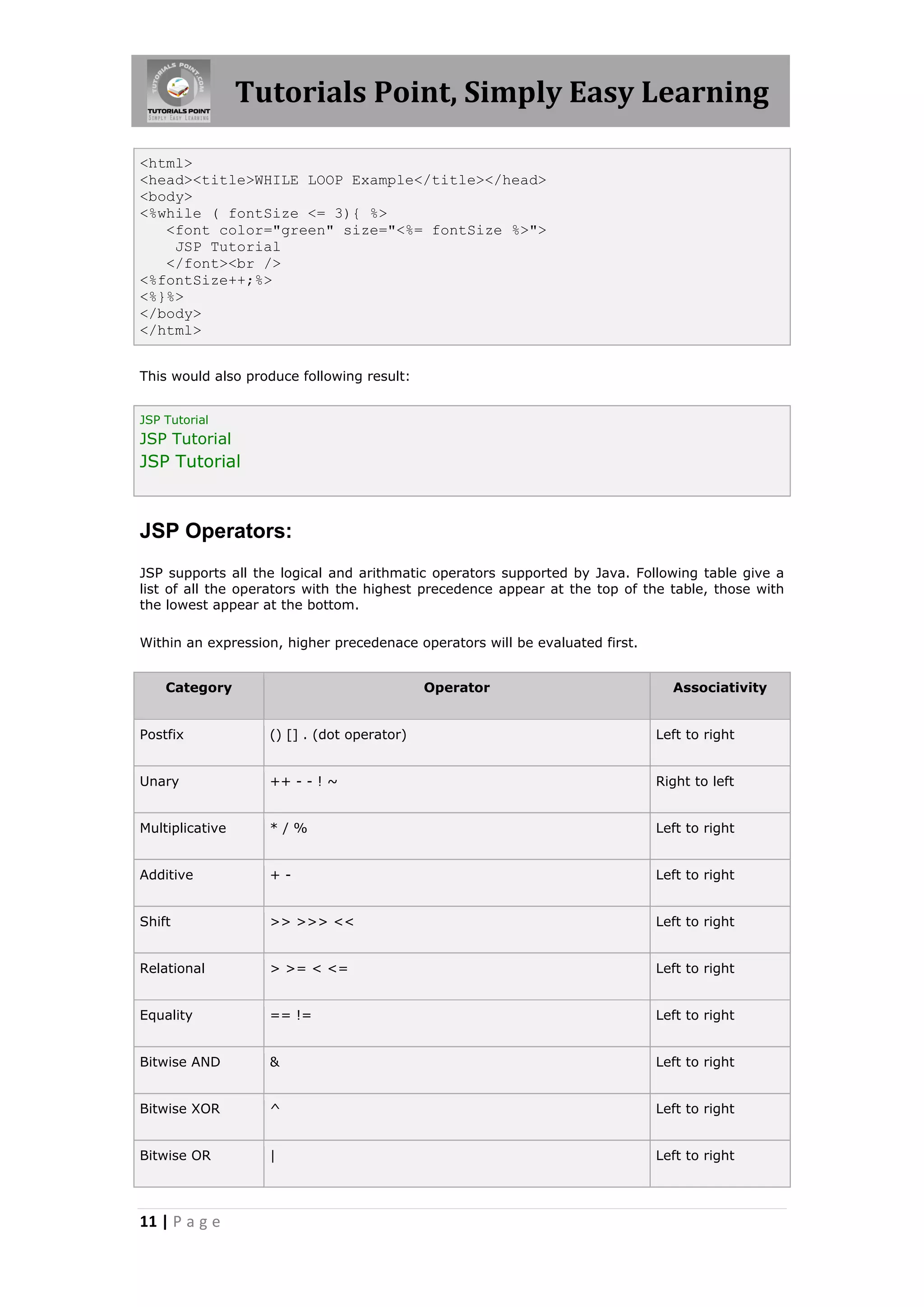 Tutorials Point, Simply Easy Learning

<html>
<head><title>WHILE LOOP Example</title></head>
<body>
<%while ( fontSize <= 3){ %>
   <font color="green" size="<%= fontSize %>">
    JSP Tutorial
   </font><br />
<%fontSize++;%>
<%}%>
</body>
</html>


This would also produce following result:


JSP Tutorial
JSP Tutorial
JSP Tutorial



JSP Operators:
JSP supports all the logical and arithmatic operators supported by Java. Following table give a
list of all the operators with the highest precedence appear at the top of the table, those with
the lowest appear at the bottom.

Within an expression, higher precedenace operators will be evaluated first.


    Category                                Operator                            Associativity


Postfix            () [] . (dot operator)                                     Left to right


Unary              ++ - - ! ~                                                 Right to left


Multiplicative     */%                                                        Left to right


Additive           +-                                                         Left to right


Shift              >> >>> <<                                                  Left to right


Relational         > >= < <=                                                  Left to right


Equality           == !=                                                      Left to right


Bitwise AND        &                                                          Left to right


Bitwise XOR        ^                                                          Left to right


Bitwise OR         |                                                          Left to right




11 | P a g e
 
