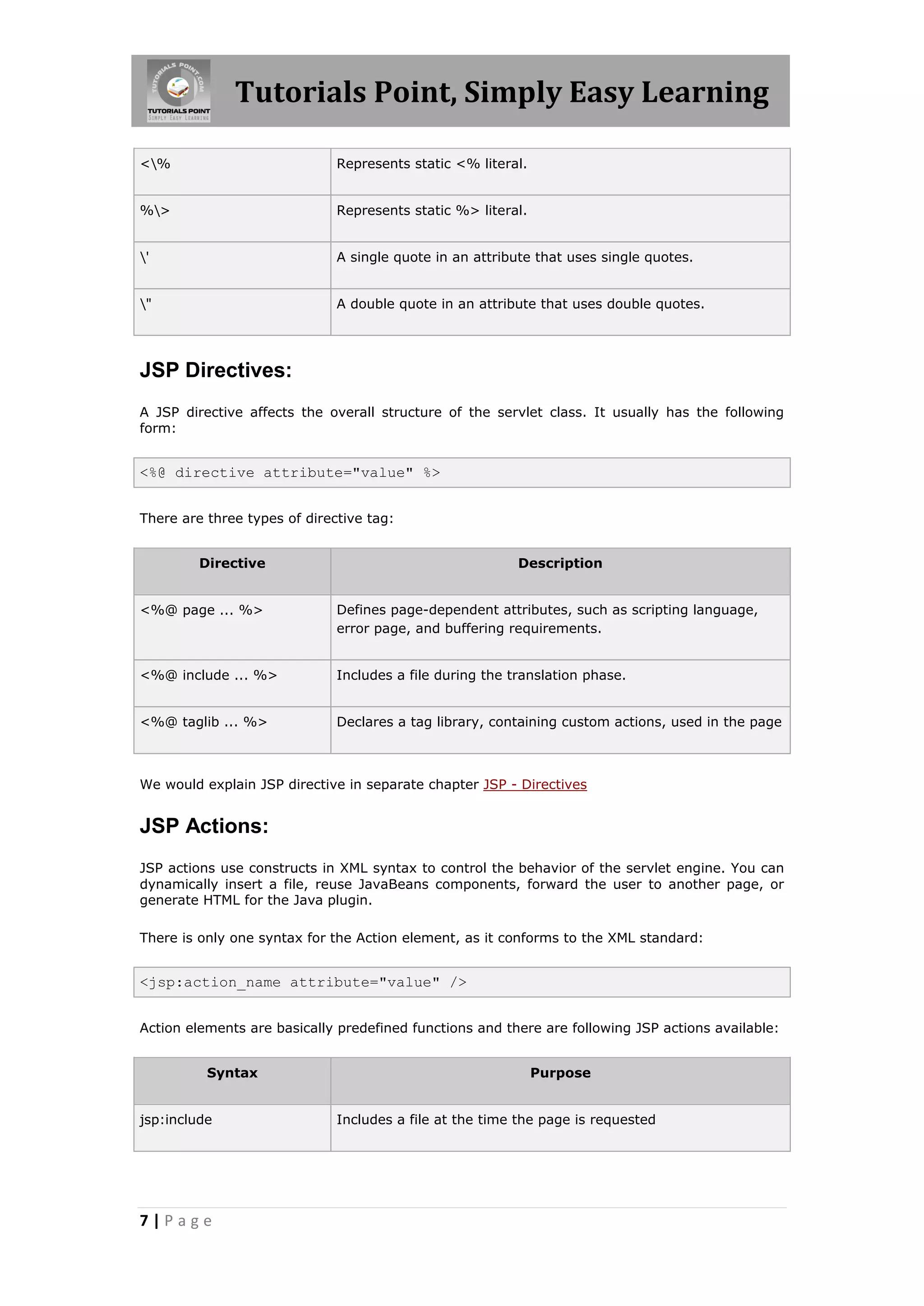 Tutorials Point, Simply Easy Learning

<%                           Represents static <% literal.


%>                           Represents static %> literal.


'                            A single quote in an attribute that uses single quotes.


"                            A double quote in an attribute that uses double quotes.




JSP Directives:
A JSP directive affects the overall structure of the servlet class. It usually has the following
form:


<%@ directive attribute="value" %>


There are three types of directive tag:


         Directive                                        Description


<%@ page ... %>               Defines page-dependent attributes, such as scripting language,
                              error page, and buffering requirements.


<%@ include ... %>            Includes a file during the translation phase.


<%@ taglib ... %>             Declares a tag library, containing custom actions, used in the page



We would explain JSP directive in separate chapter JSP - Directives


JSP Actions:
JSP actions use constructs in XML syntax to control the behavior of the servlet engine. You can
dynamically insert a file, reuse JavaBeans components, forward the user to another page, or
generate HTML for the Java plugin.

There is only one syntax for the Action element, as it conforms to the XML standard:


<jsp:action_name attribute="value" />


Action elements are basically predefined functions and there are following JSP actions available:


          Syntax                                              Purpose


jsp:include                   Includes a file at the time the page is requested




7|Page
 