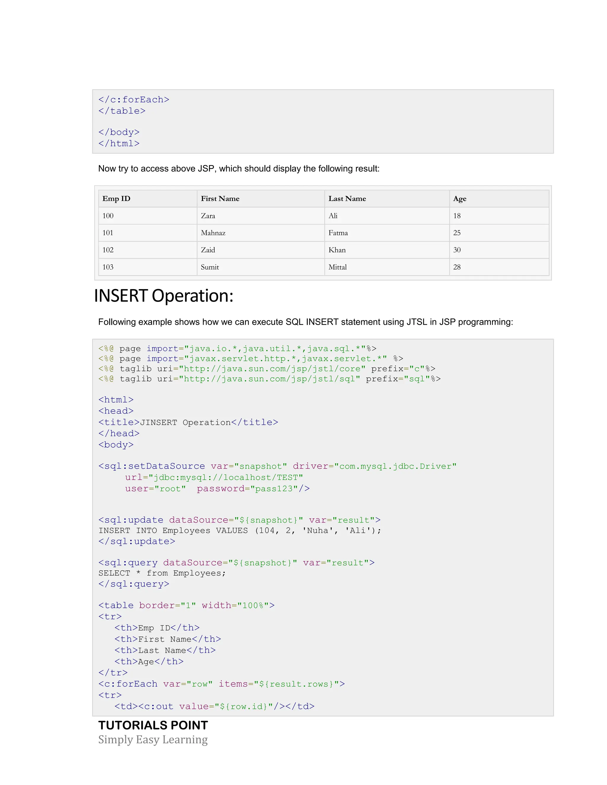 TUTORIALS POINT Simply Easy Learning </c:forEach> </table> </body> </html> Now try to access above JSP, which should display the following result: Emp ID First Name Last Name Age 100 Zara Ali 18 101 Mahnaz Fatma 25 102 Zaid Khan 30 103 Sumit Mittal 28 INSERT Operation: Following example shows how we can execute SQL INSERT statement using JTSL in JSP programming: <%@ page import="java.io.*,java.util.*,java.sql.*"%> <%@ page import="javax.servlet.http.*,javax.servlet.*" %> <%@ taglib uri="http://java.sun.com/jsp/jstl/core" prefix="c"%> <%@ taglib uri="http://java.sun.com/jsp/jstl/sql" prefix="sql"%> <html> <head> <title>JINSERT Operation</title> </head> <body> <sql:setDataSource var="snapshot" driver="com.mysql.jdbc.Driver" url="jdbc:mysql://localhost/TEST" user="root" password="pass123"/> <sql:update dataSource="${snapshot}" var="result"> INSERT INTO Employees VALUES (104, 2, 'Nuha', 'Ali'); </sql:update> <sql:query dataSource="${snapshot}" var="result"> SELECT * from Employees; </sql:query> <table border="1" width="100%"> <tr> <th>Emp ID</th> <th>First Name</th> <th>Last Name</th> <th>Age</th> </tr> <c:forEach var="row" items="${result.rows}"> <tr> <td><c:out value="${row.id}"/></td> 