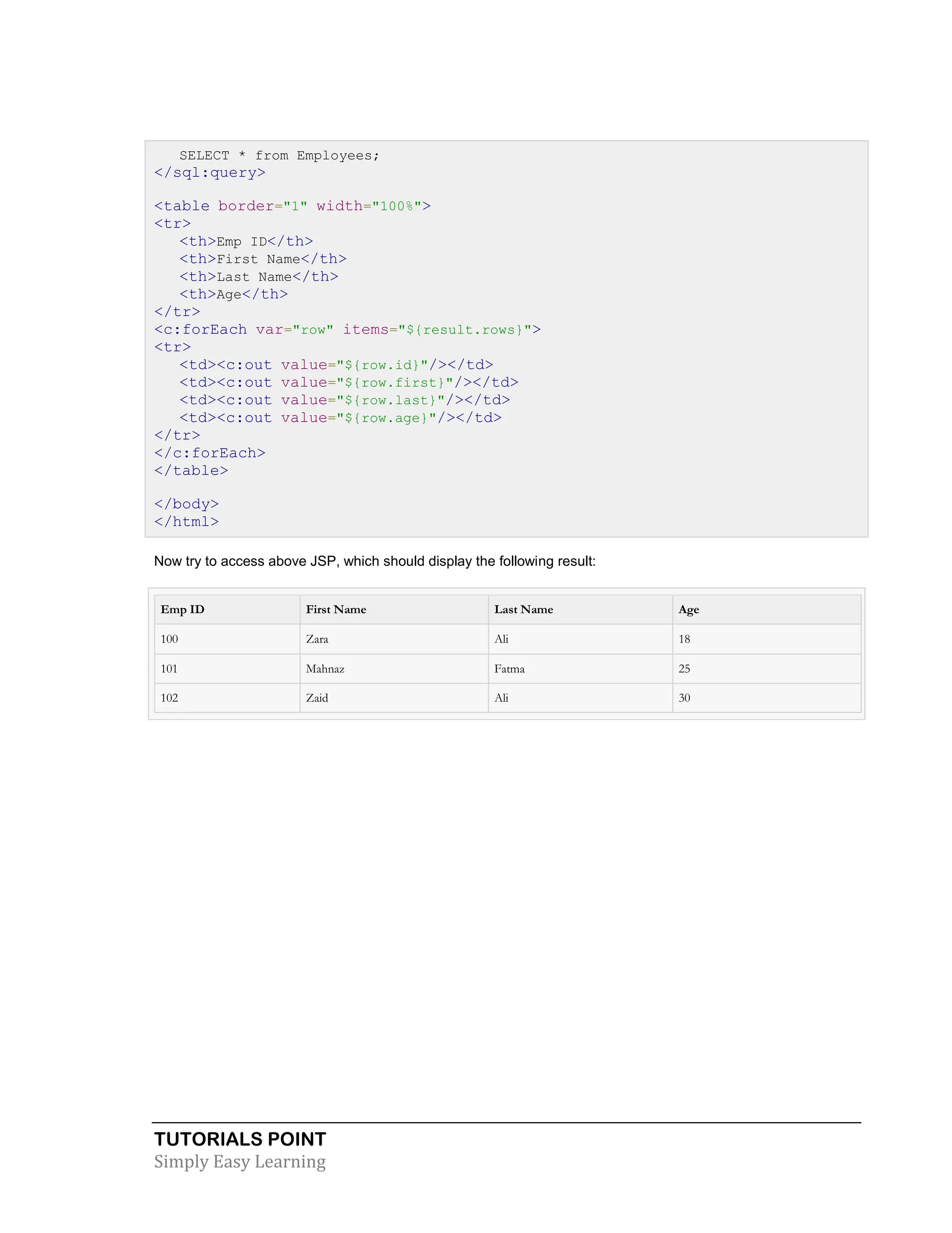 TUTORIALS POINT Simply Easy Learning SELECT * from Employees; </sql:query> <table border="1" width="100%"> <tr> <th>Emp ID</th> <th>First Name</th> <th>Last Name</th> <th>Age</th> </tr> <c:forEach var="row" items="${result.rows}"> <tr> <td><c:out value="${row.id}"/></td> <td><c:out value="${row.first}"/></td> <td><c:out value="${row.last}"/></td> <td><c:out value="${row.age}"/></td> </tr> </c:forEach> </table> </body> </html> Now try to access above JSP, which should display the following result: Emp ID First Name Last Name Age 100 Zara Ali 18 101 Mahnaz Fatma 25 102 Zaid Ali 30 