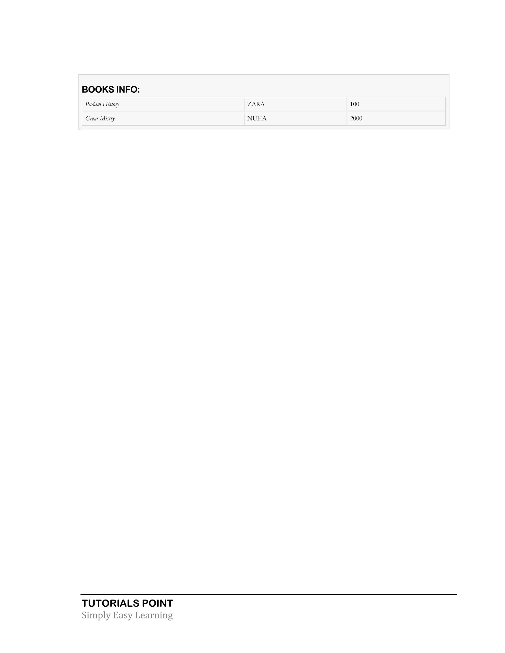 TUTORIALS POINT Simply Easy Learning BOOKS INFO: Padam History ZARA 100 Great Mistry NUHA 2000 