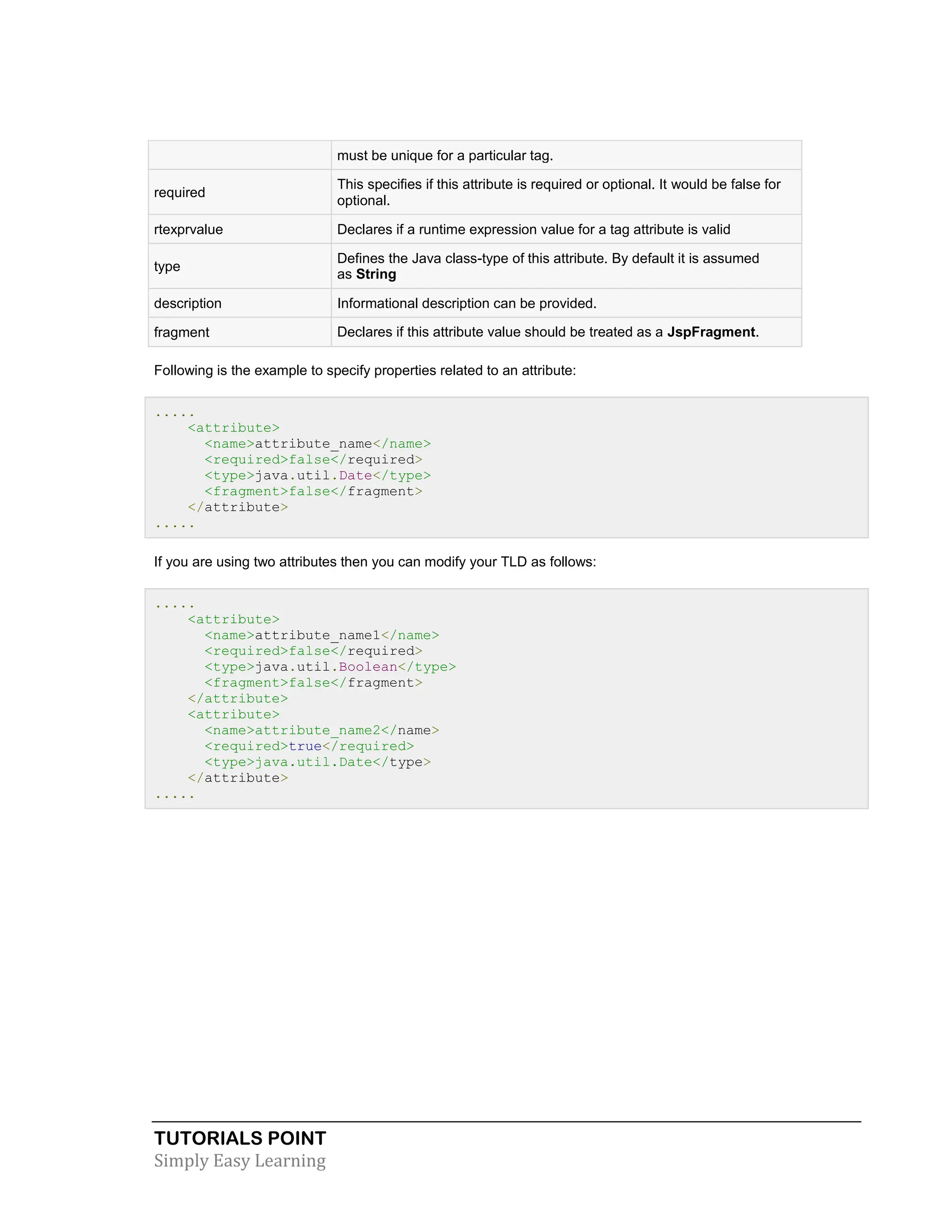TUTORIALS POINT Simply Easy Learning must be unique for a particular tag. required This specifies if this attribute is required or optional. It would be false for optional. rtexprvalue Declares if a runtime expression value for a tag attribute is valid type Defines the Java class-type of this attribute. By default it is assumed as String description Informational description can be provided. fragment Declares if this attribute value should be treated as a JspFragment. Following is the example to specify properties related to an attribute: ..... <attribute> <name>attribute_name</name> <required>false</required> <type>java.util.Date</type> <fragment>false</fragment> </attribute> ..... If you are using two attributes then you can modify your TLD as follows: ..... <attribute> <name>attribute_name1</name> <required>false</required> <type>java.util.Boolean</type> <fragment>false</fragment> </attribute> <attribute> <name>attribute_name2</name> <required>true</required> <type>java.util.Date</type> </attribute> ..... 