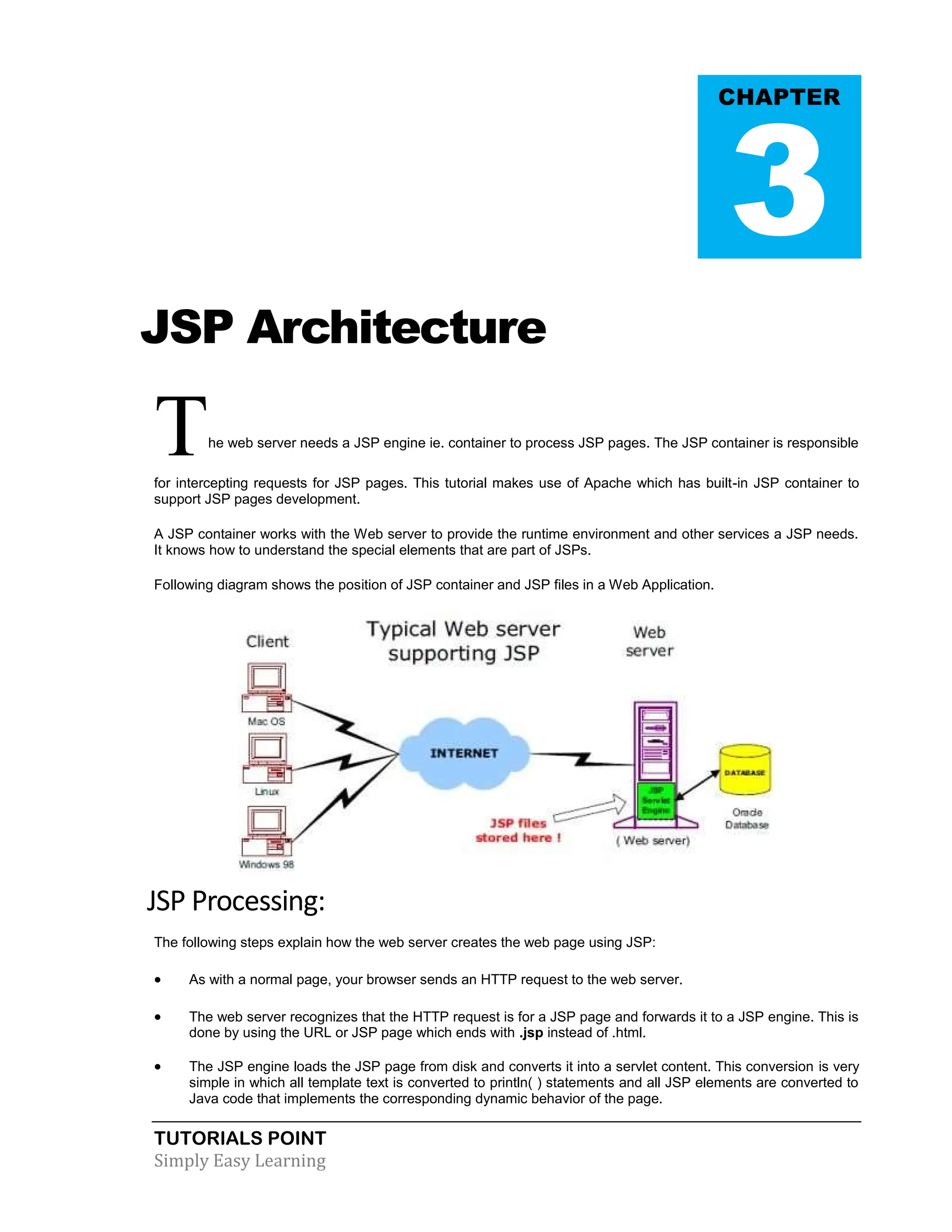 TUTORIALS POINT Simply Easy Learning JSP Architecture The web server needs a JSP engine ie. container to process JSP pages. The JSP container is responsible for intercepting requests for JSP pages. This tutorial makes use of Apache which has built-in JSP container to support JSP pages development. A JSP container works with the Web server to provide the runtime environment and other services a JSP needs. It knows how to understand the special elements that are part of JSPs. Following diagram shows the position of JSP container and JSP files in a Web Application. JSP Processing: The following steps explain how the web server creates the web page using JSP:  As with a normal page, your browser sends an HTTP request to the web server.  The web server recognizes that the HTTP request is for a JSP page and forwards it to a JSP engine. This is done by using the URL or JSP page which ends with .jsp instead of .html.  The JSP engine loads the JSP page from disk and converts it into a servlet content. This conversion is very simple in which all template text is converted to println( ) statements and all JSP elements are converted to Java code that implements the corresponding dynamic behavior of the page. CHAPTER 3 